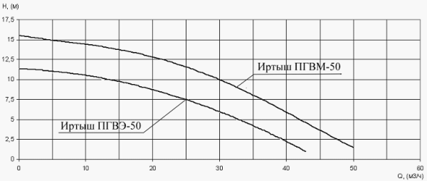 насос иртыш схема