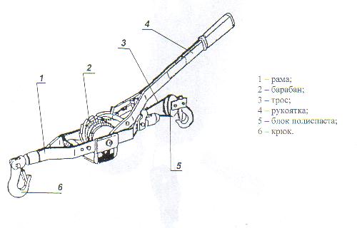 лебедка рычажная лур