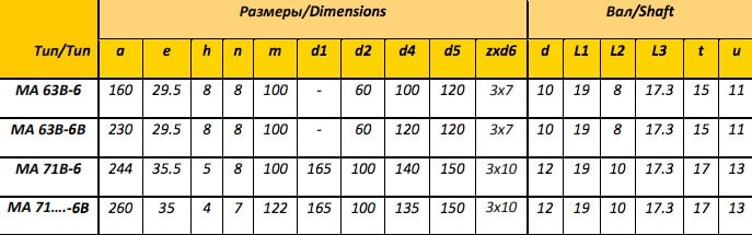 Габаритные размеры двигателей МА