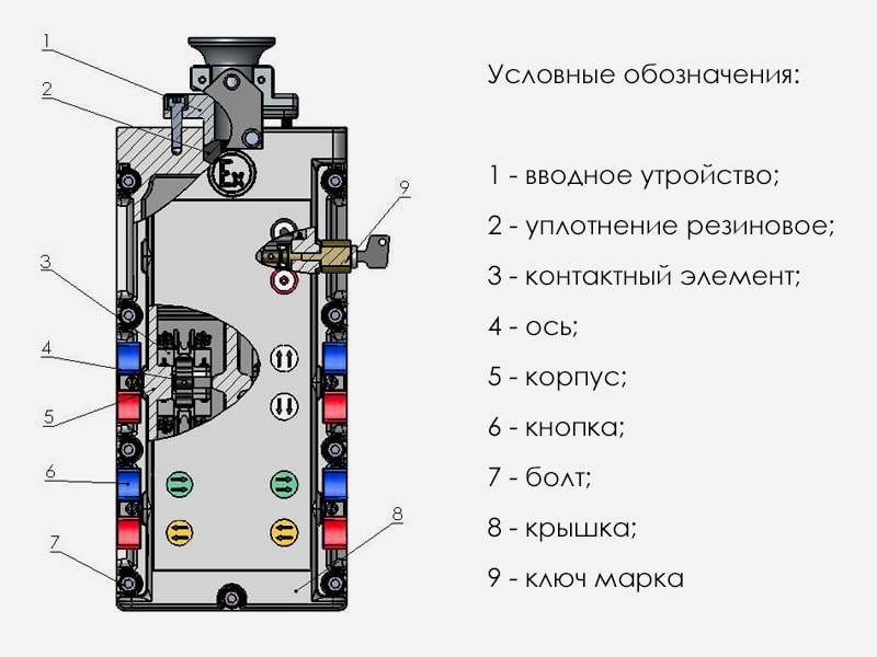 Схематичное изображение пульта КПВТ 114