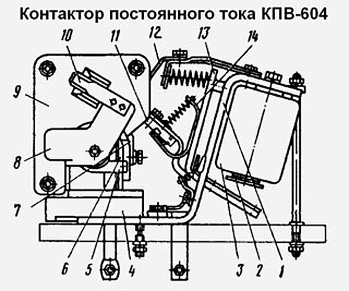 Схема контактора постоянного тока КПВ-604.